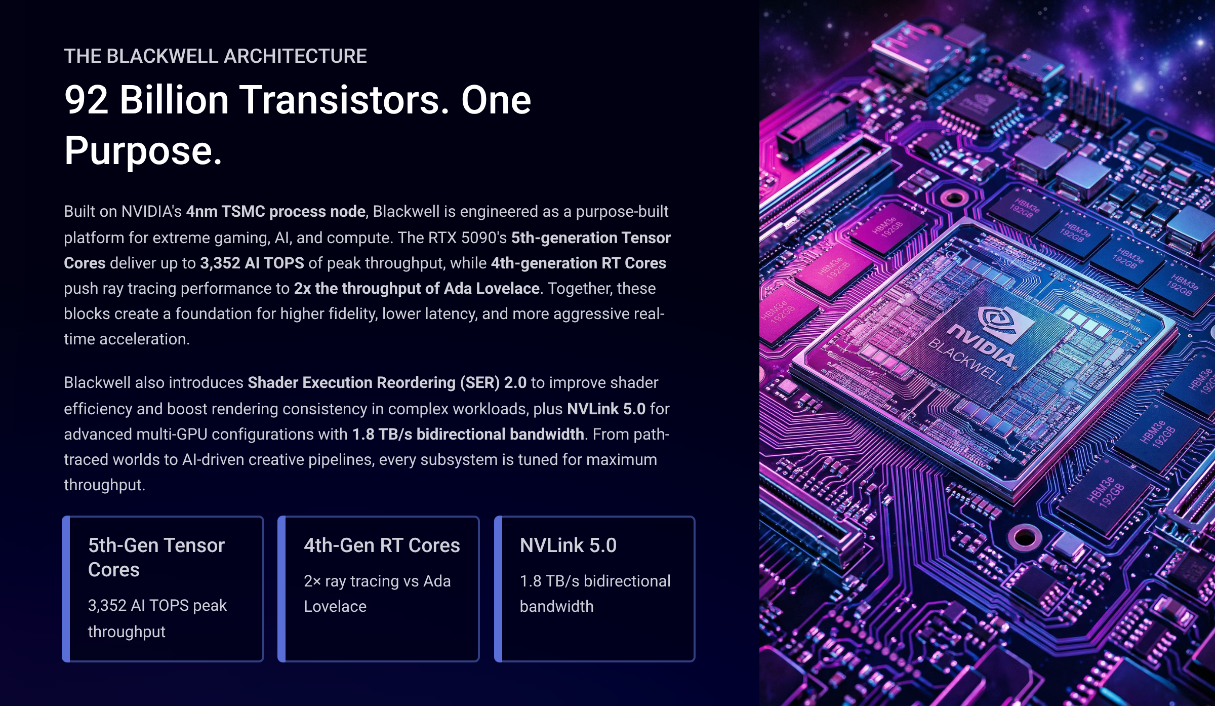 Blackwell architecture GPU card