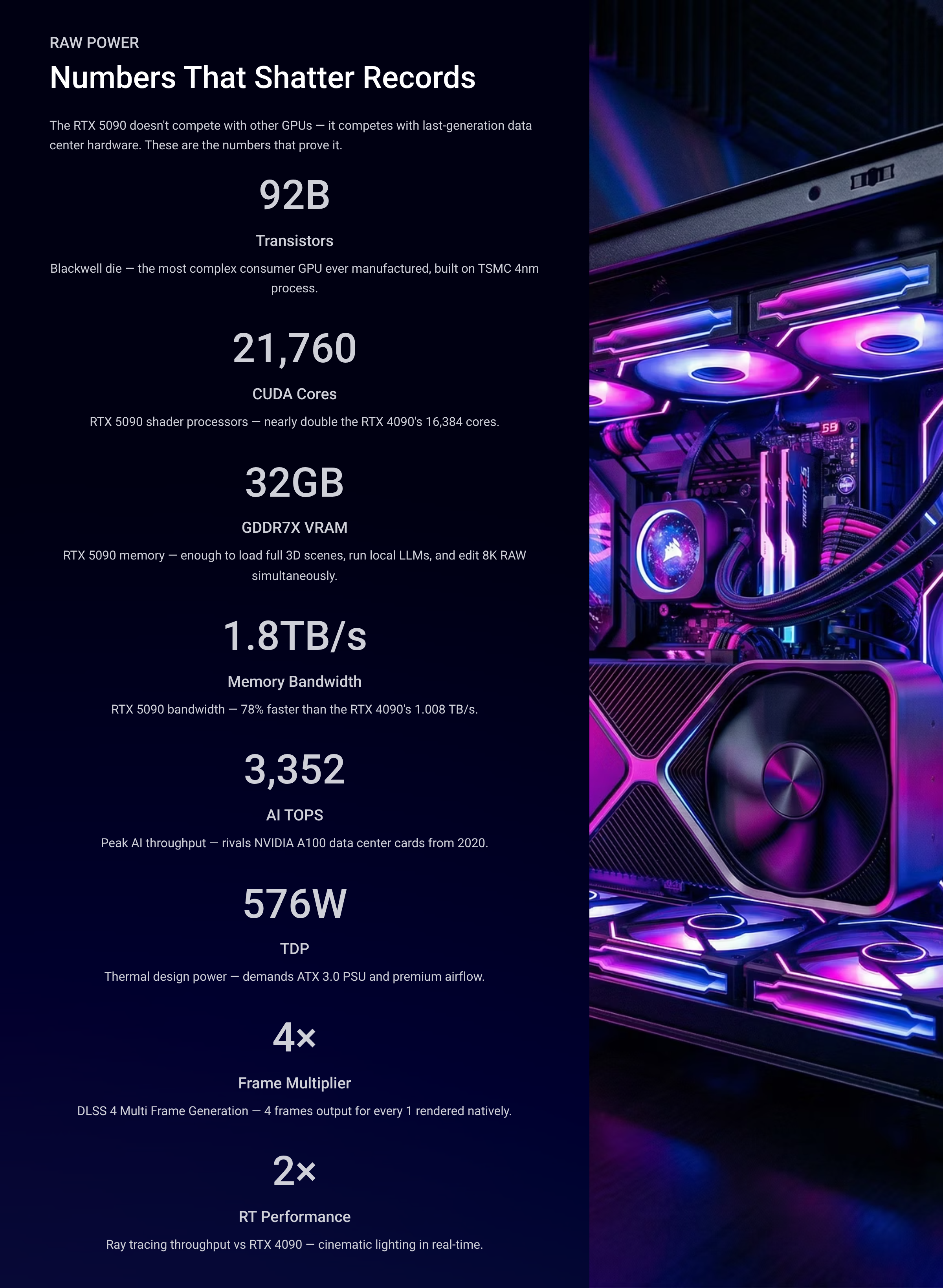 Raw power GPU card